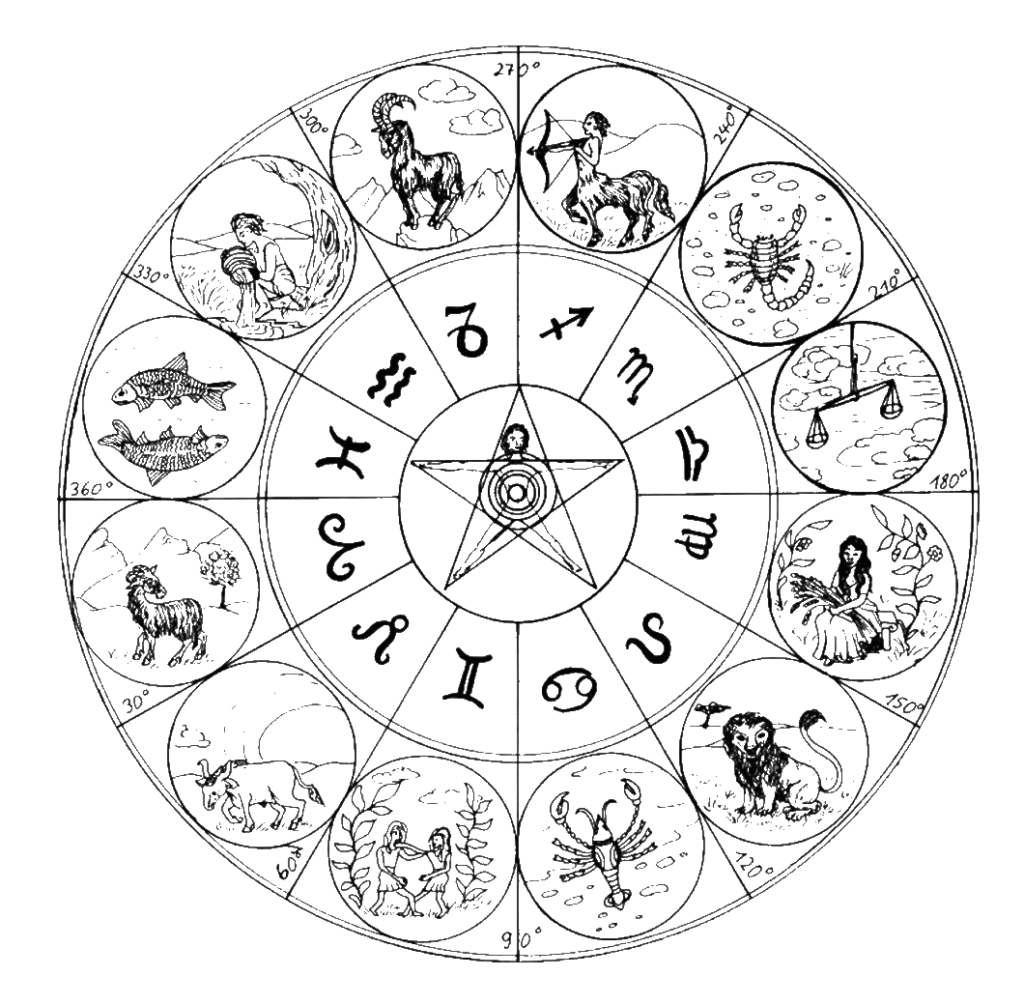 Astrology Background
